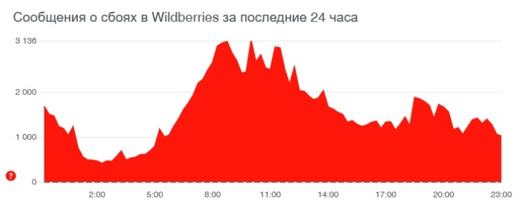 Кракен даркнет kraken link24 info